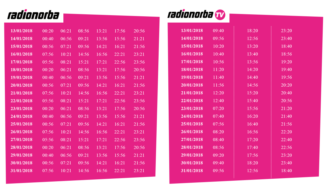 radionorba